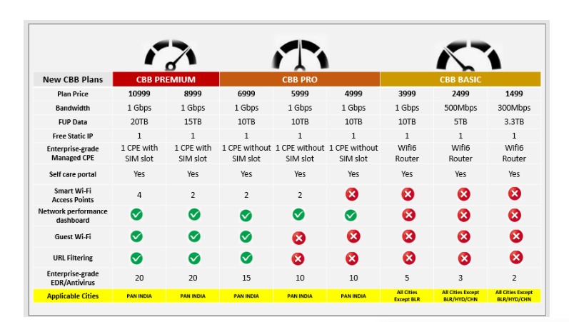 Business broadband plans comparison